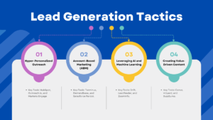 Lead Generation Tactics 2025 Blog